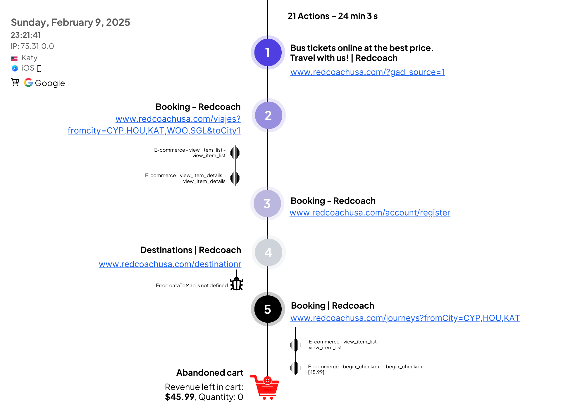 White_Colorful_Design_Thinking_Process_Graphic_Organizer_4
